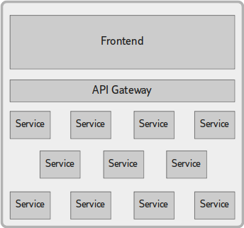 horizontal/layered “microservice” architecture